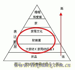 �Ї��Ҽ��IƷ�Ƅ��µ��Ʊ�֮��