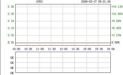 ���խh(hu��n)��M�۵�̺���a(ch��n)�I(y��)��