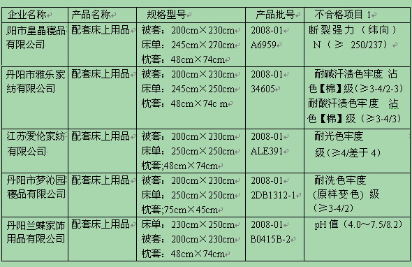 鎮(zhèn)江多家家紡企業(yè)產(chǎn)品不合格