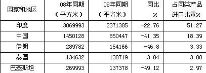 1-3�������M��ë�Ƶ�̺��r