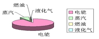 無錫市第一棉紡織廠戰(zhàn)略報告