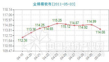 ����ͨ�ݼҼ�����ָ��(sh��)���