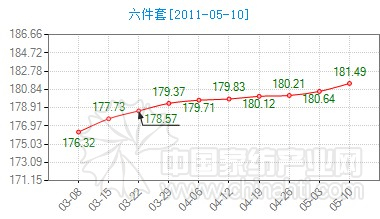 �ļ���Ʒ���ν����L�^����