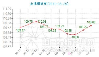 ����ȫ�޾��᲼�rָ��(sh��)С���ϓP(y��ng)