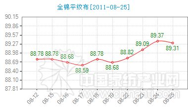 ����ȫ��ƽ�y���Ј�ָ��(sh��)����