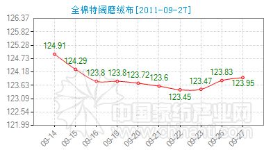 ȫ�����ĥ�q���r(ji��)��ָ��(sh��)�ϓP(y��ng)