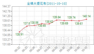 ȫ�޴��Ứ���r(ji��)��ָ��(sh��)С���ϓP(y��ng)