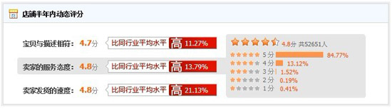 �����pʮһ���(d��ng)�s(li��n)ȫƷ�һ