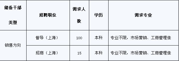 羅萊家紡股份有限公司2012年校園招聘