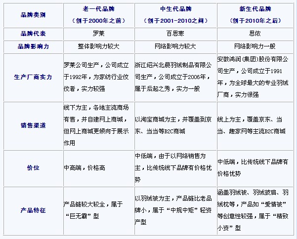 ��q��Ʒ���������������I�L�}