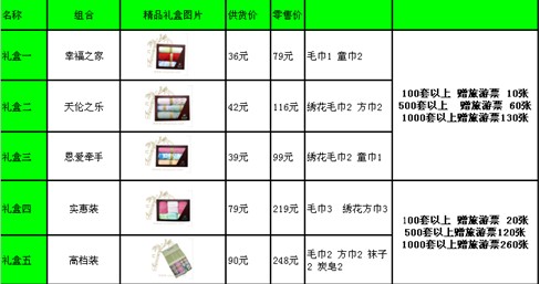 2012舒潔雅慶圣誕、元旦、春節重重好禮接連送