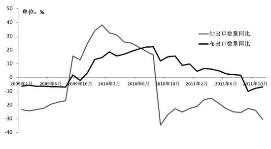 棉市轉暖需打“持久戰”
