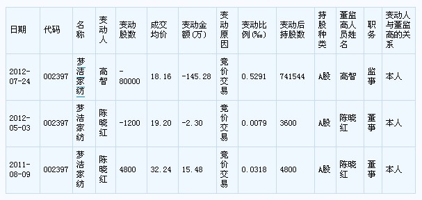 �����Ҽ��߹ֹܳ�׃��һ�[