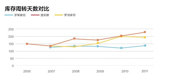 �Ҽ�����ƽЧ��ʹ��