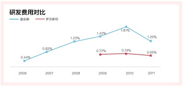 �Ҽ�����ƽЧ��ʹ��