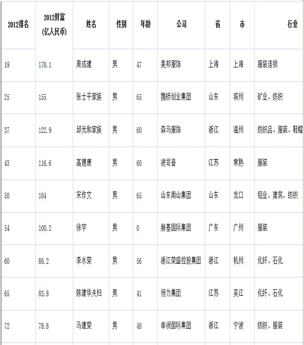 2012�긣��˹�Ї��������b�ИI�������