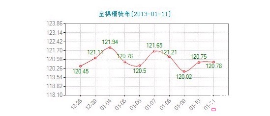 ����ȫ�޾��᲼�r��ָ�������^С