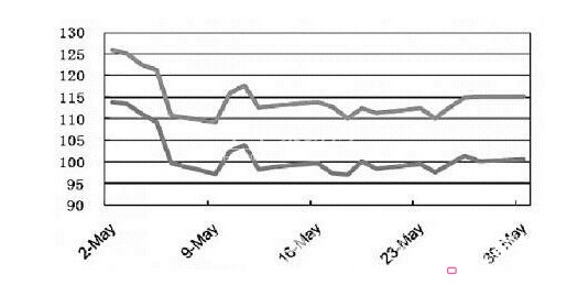 �a�I�ü���Ʒ�Ј�څ�ݵĽ���