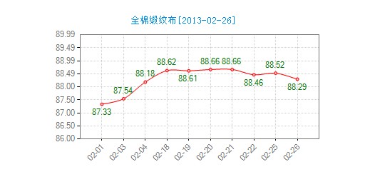 ����ȫ�޾��y���r��ָ��΢��