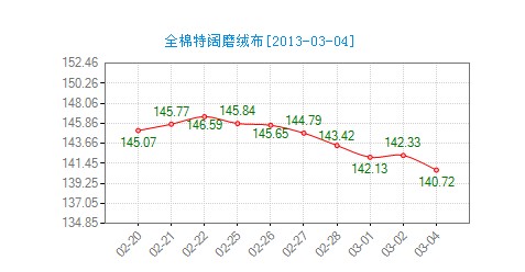 ����ȫ��ĥ�q���r��ָ���^�m����