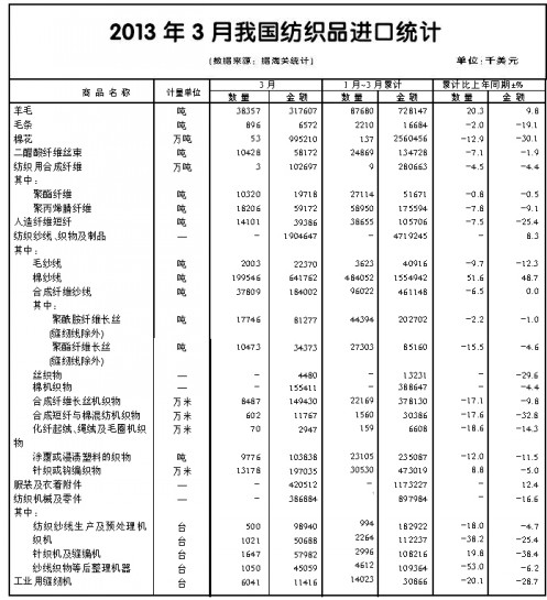 “補庫存”拉動出口較快增長
