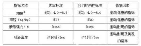 ��(m��ng)��������Ʒ�|(zh��)��(du��)���M(f��i)��ؓ(f��)؟(z��)