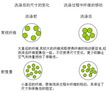 ����ů�q��ѩ���w�S���_��ů��о�w�(y��n)