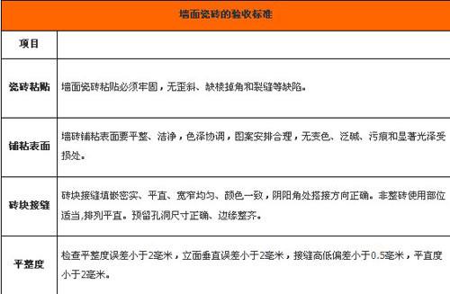 �⻬���R�Ĵu�扦��ɴu�(y��n)��Ҫ�c(di��n)