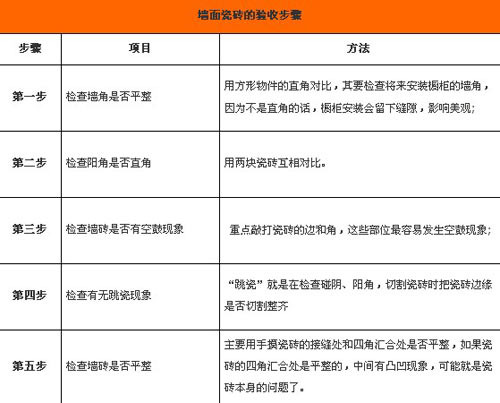 �⻬���R�Ĵu�扦��ɴu�(y��n)��Ҫ�c(di��n)