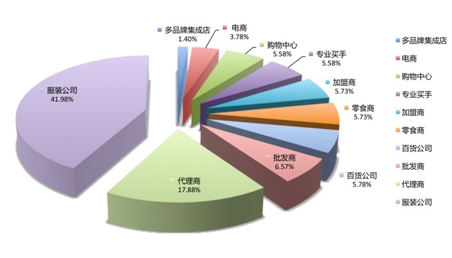 數(shù)說2016春季家紡展細(xì)數(shù)展會三大優(yōu)勢