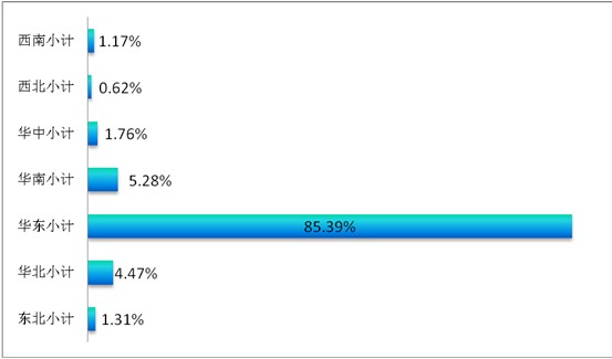 ͸ҕ^(sh)(j)̽شҼչݣƷQ(mo)͹@չ(lin)(dng)֮|L(fng)M