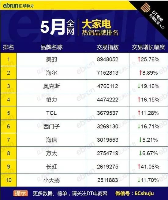 5�´�Ҿ�Ʒ�Ɵ��N�� ȫ�W(w��ng) ��؈ �Ԍ������@