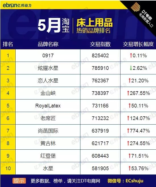 5�´�Ҿ�Ʒ�Ɵ��N��ȫ�W(w��ng)��؈?zh��)Ԍ������@