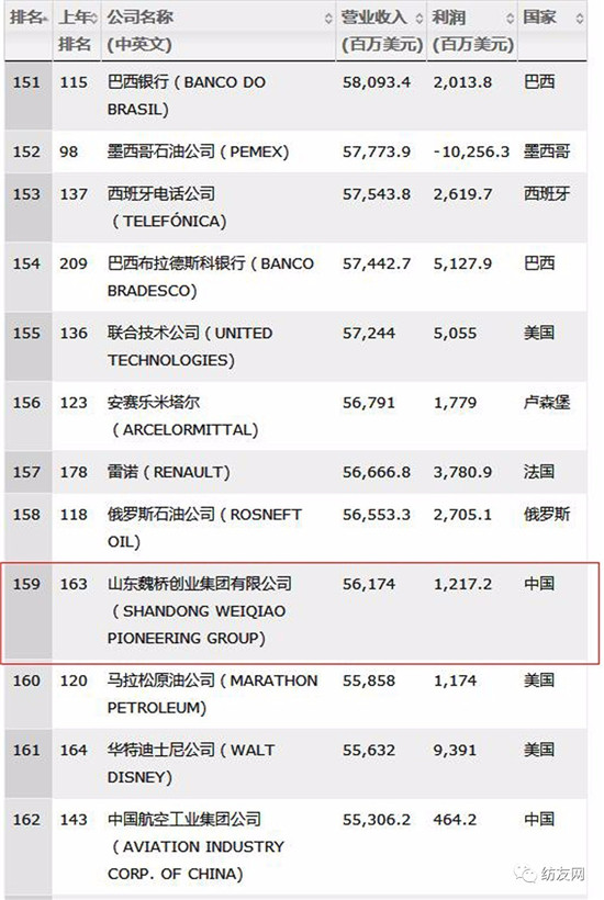 2017��ؔ����500��(qi��ng)������κ���B�m(x��)���ꏊ(qi��ng)��������������F(tu��n)�״��ϰ�