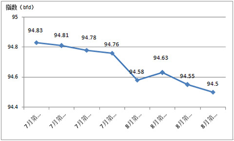 2017����������Ї��Ҽ����N�r��ָ������