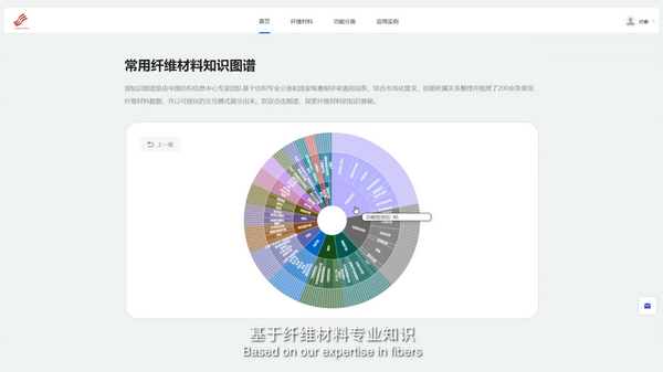 科技與時(shí)尚融合發(fā)展，2023國(guó)際功能性紡織新材料論壇傳遞創(chuàng)新方向
