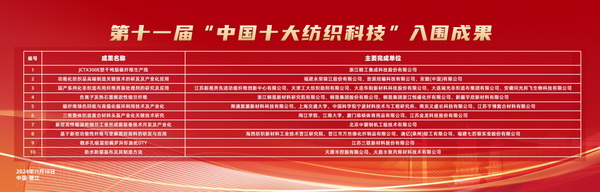智匯紡織 創見未來，2024中國紡織科技成果對接峰會暨第十一屆&ldquo;中國十大紡織科技&rdquo;成果發布會成功舉辦
