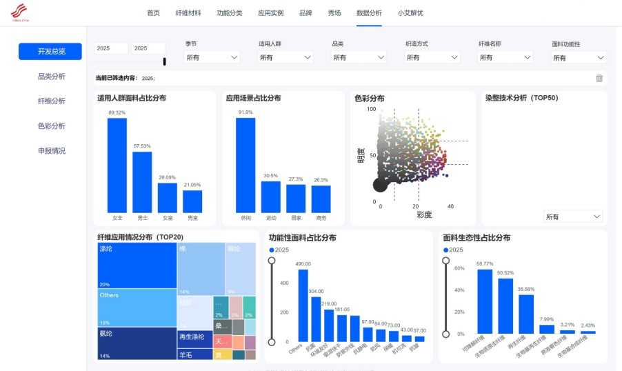 數智融合塑造新質未來！科技創新發布探索產業技術應用新機遇！