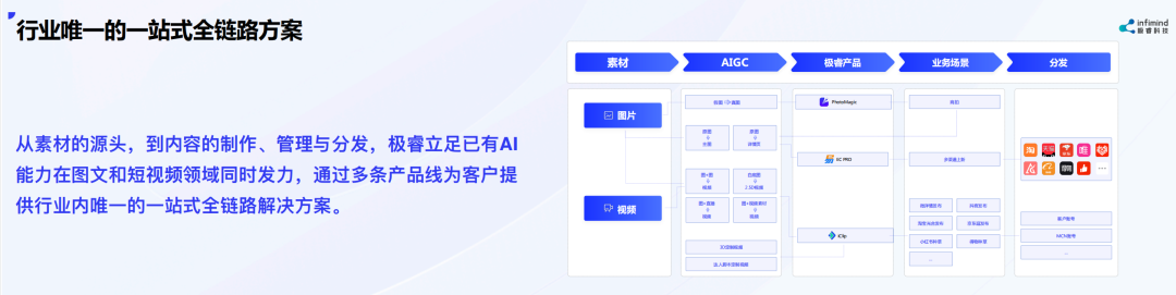 極睿科技創(chuàng)始人兼CEO武彬：內(nèi)容決定電商最終流量和成交 AIGC是大勢所趨