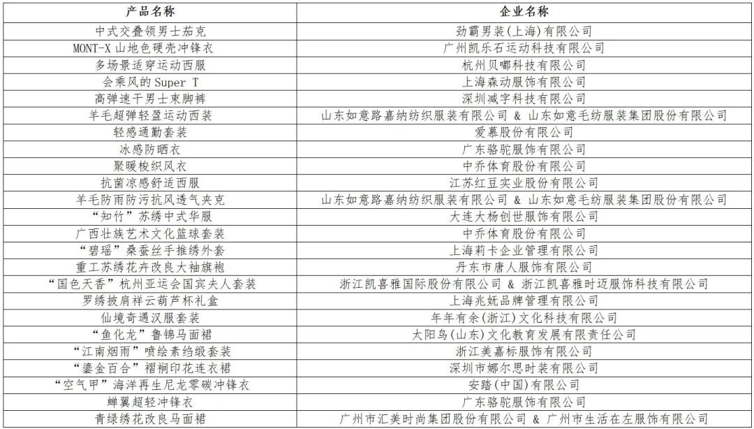 時尚與科技并駕齊驅！&ldquo;十大類紡織創(chuàng)新產品&rdquo;亮相石獅紡博會