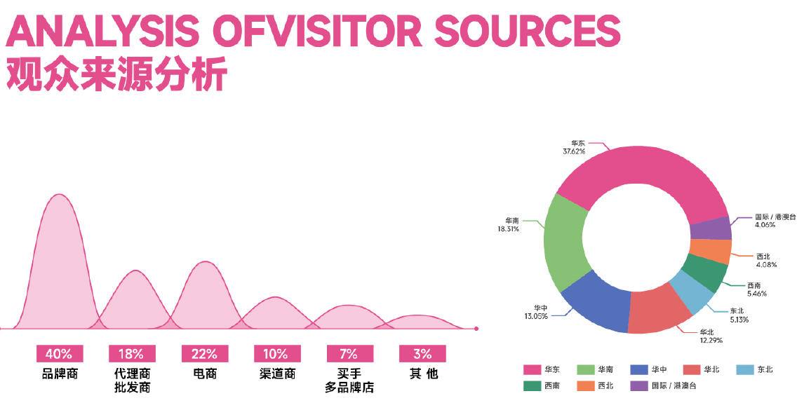 2026第37屆中國(杭州)國際紡織服裝供應鏈博覽會